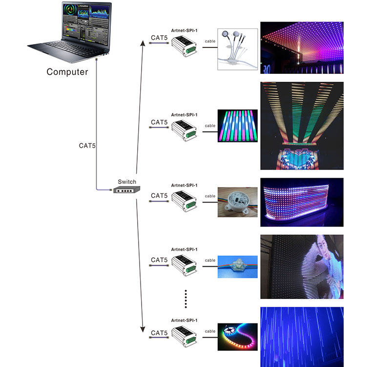 Artnet-SPI converter Artnet-SPI-1_Artnet Controller|Artnet Series|LED