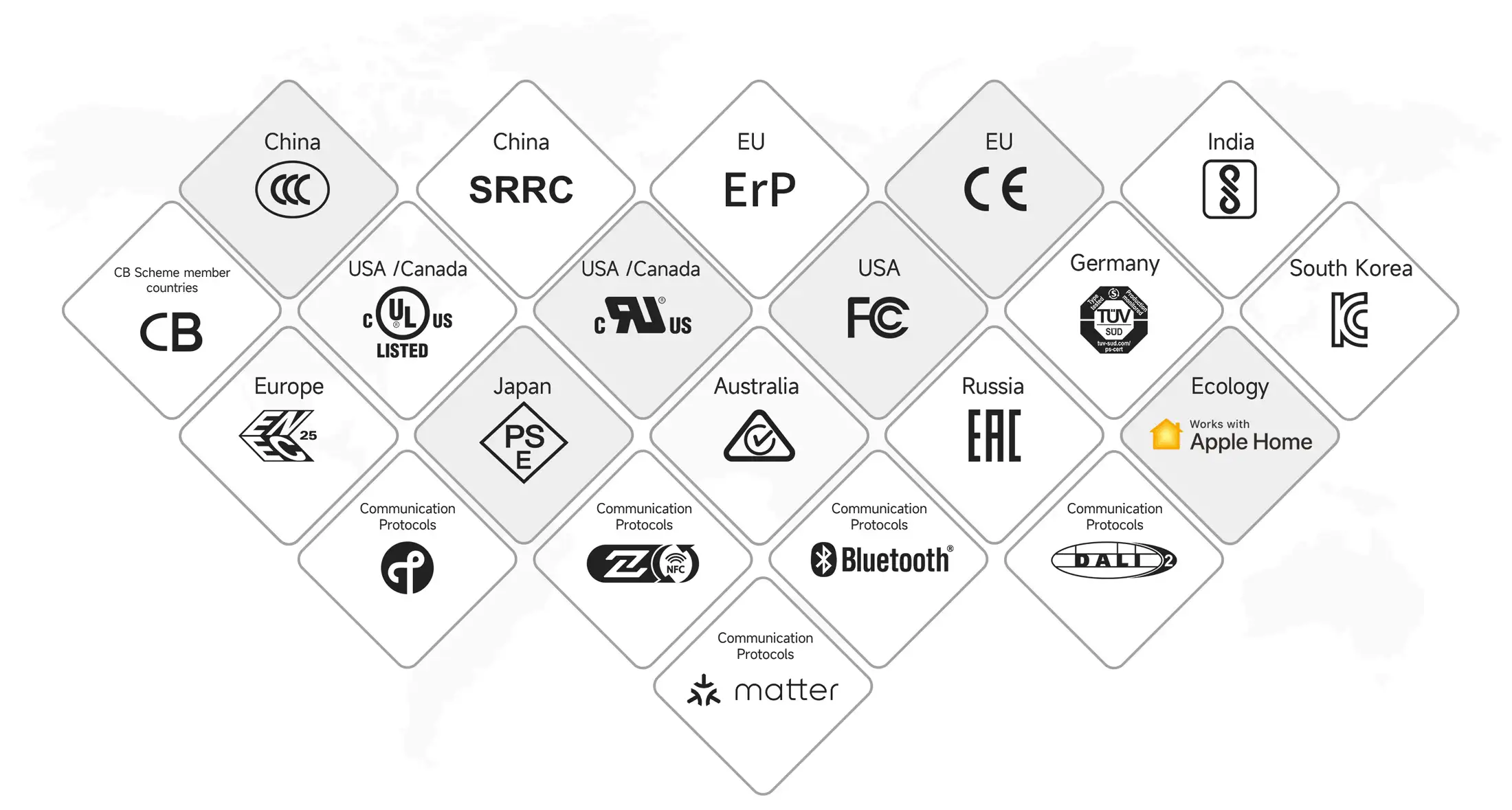 Quality Certifications