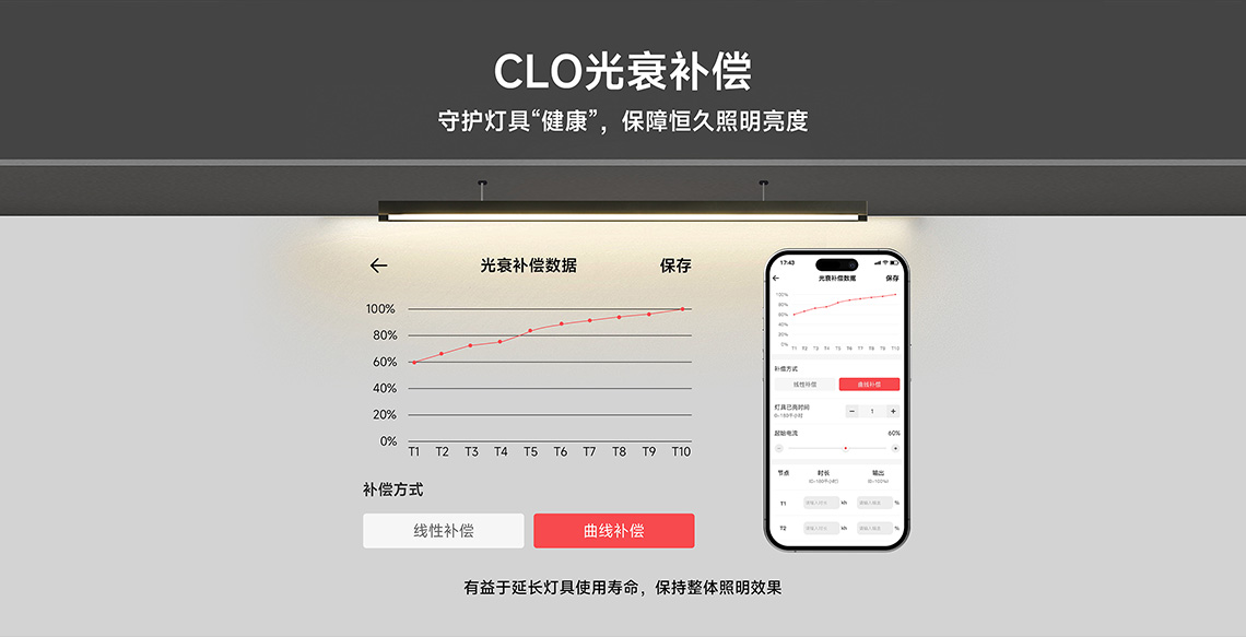 CLO光衰补偿
