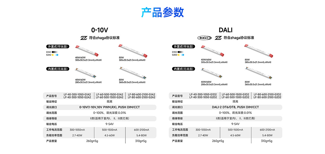 新品·LF系列线性智能电源产品列表和参数