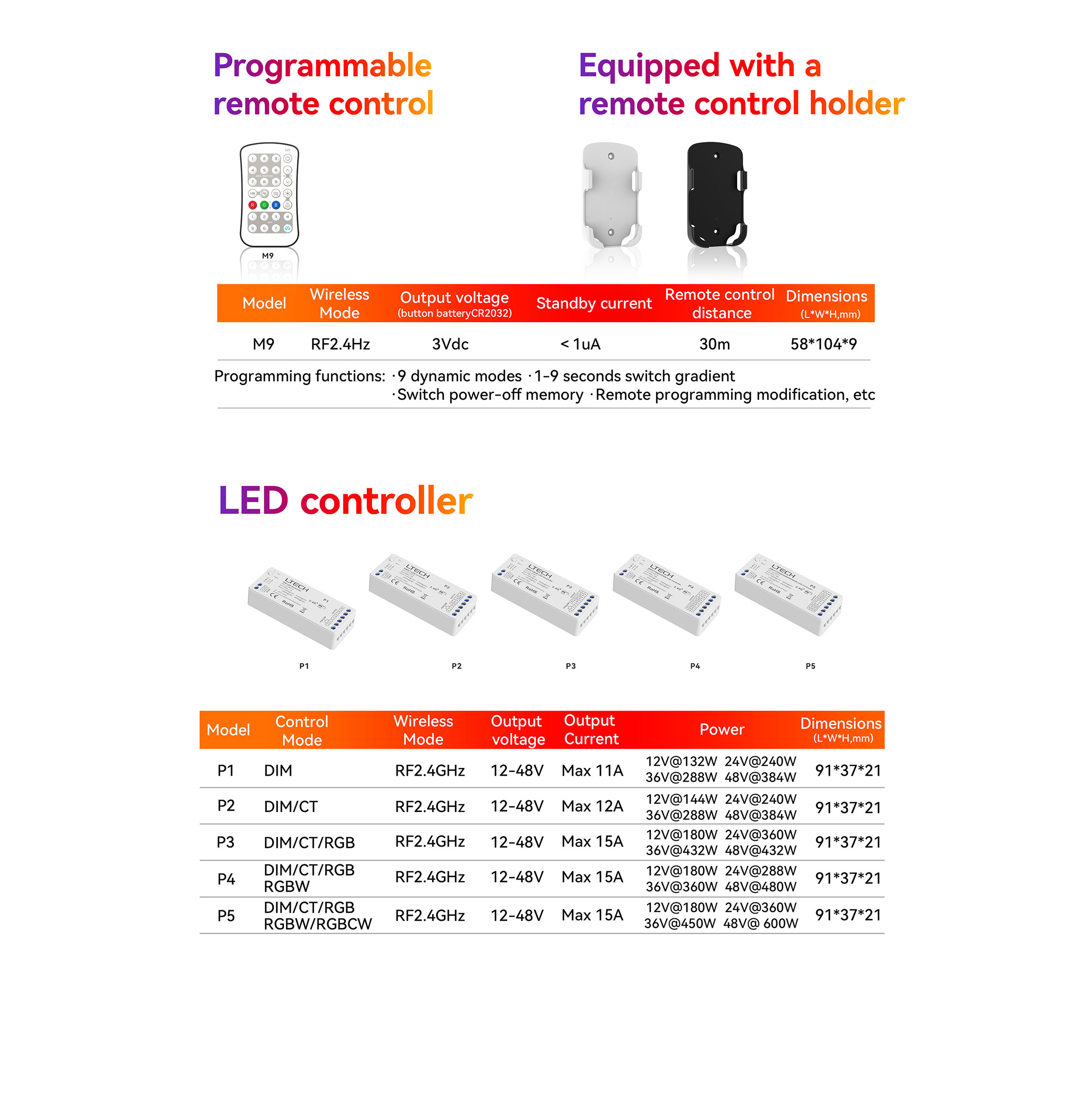 RGBW MINI LED Remote M4A/M4B(Singlezone) LED Controller LED