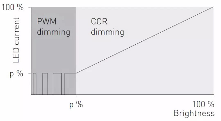 CCR（模拟）+PWM调光原理图