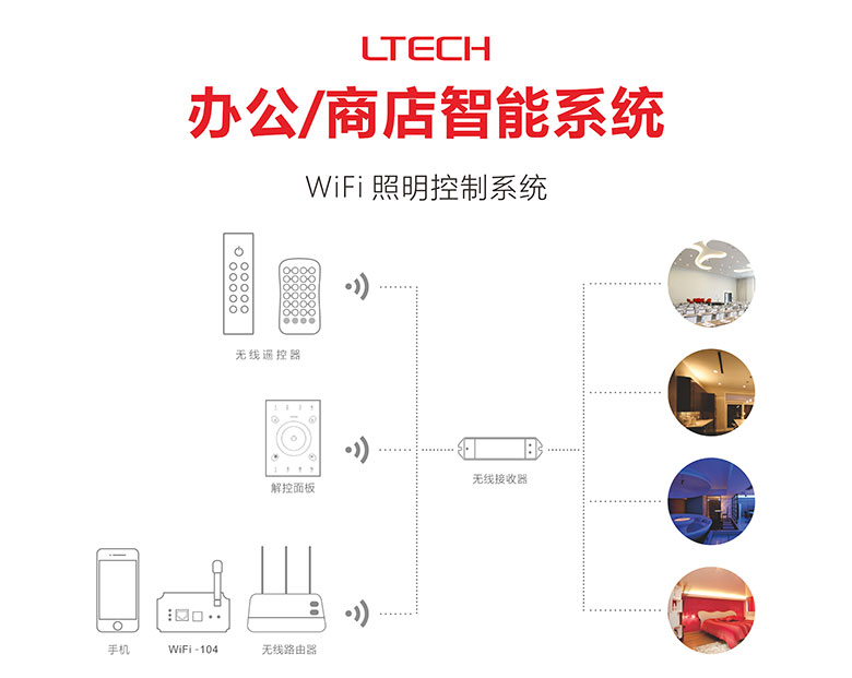 LTECH办公/商业智能系统