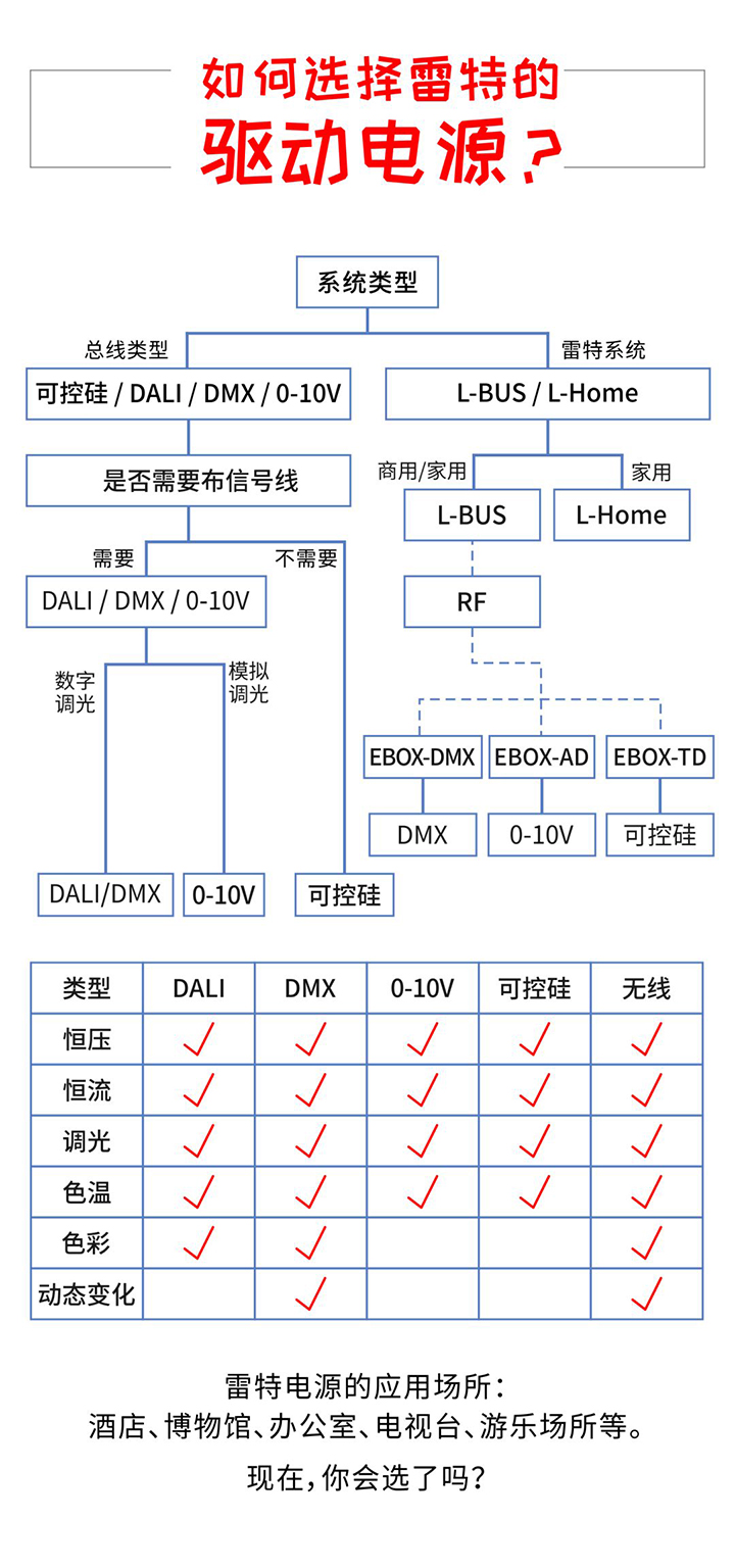 如何选择一款合适的智能驱动电源第四部分