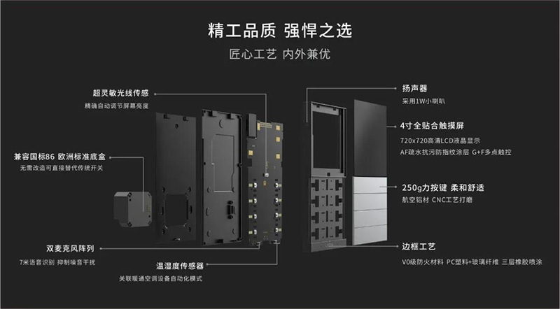 Super Panel超级面板爆炸图