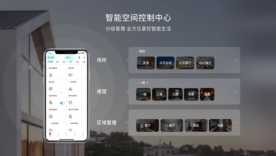 全宅智能家居控制中心-智能空间控制中心