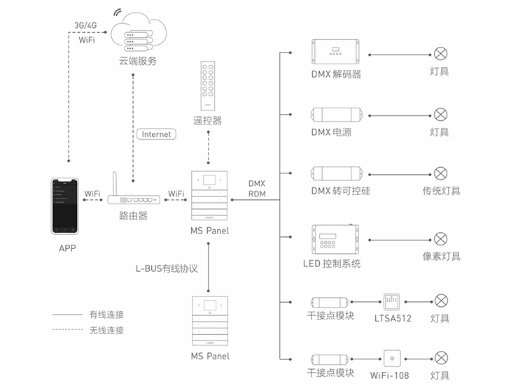 MS Panel系统图