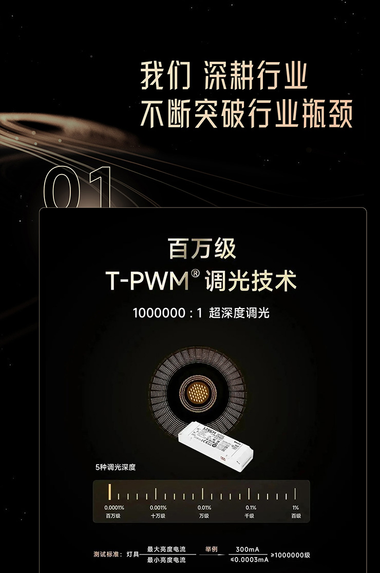 雷特百万级T-PWM超深度调光技术宣传海报