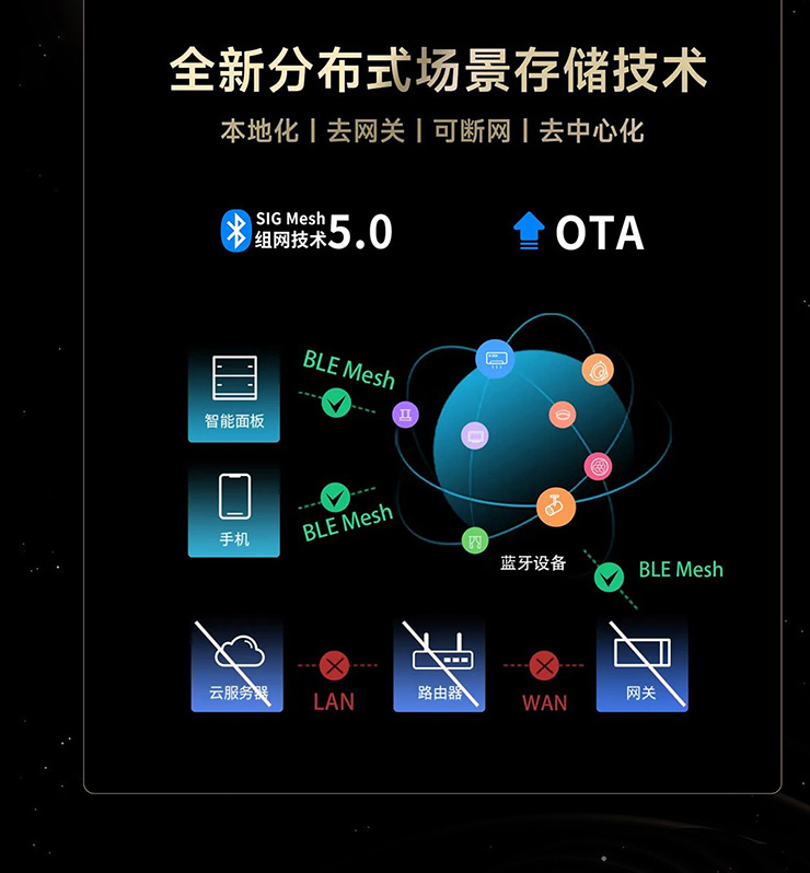 雷特分布式场景存储技术宣传海报