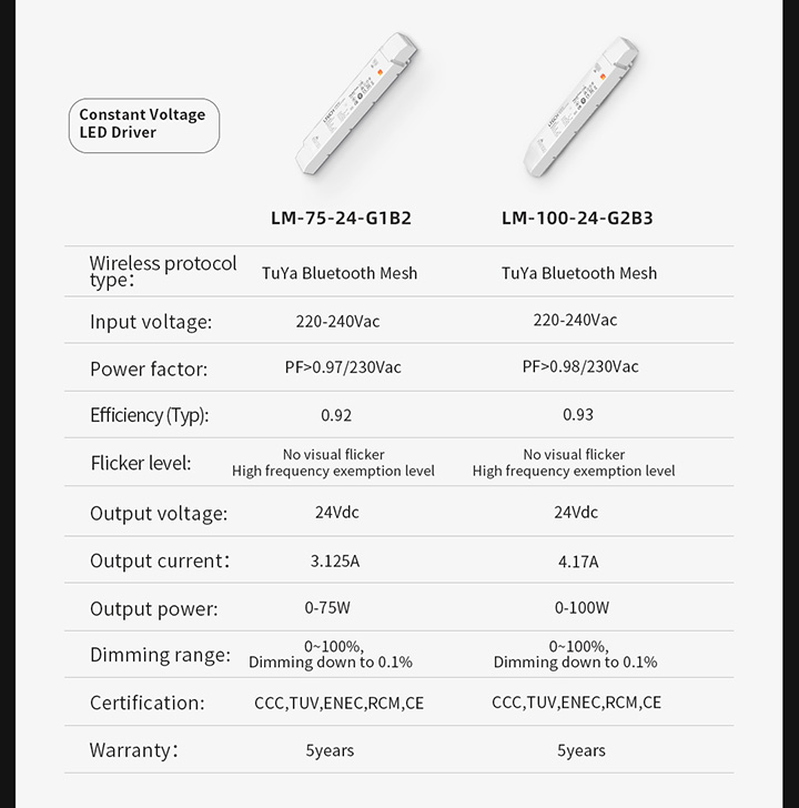 IoT智能驱动-产品参数图