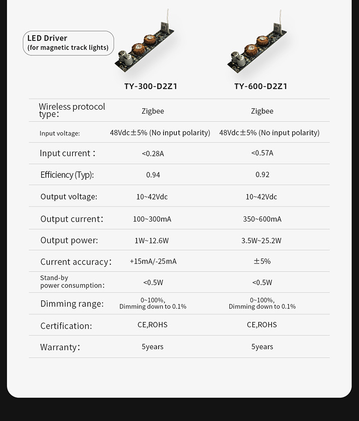 IoT智能驱动-产品参数图